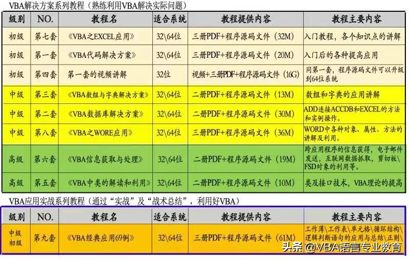 利用VBA进行格式化设置