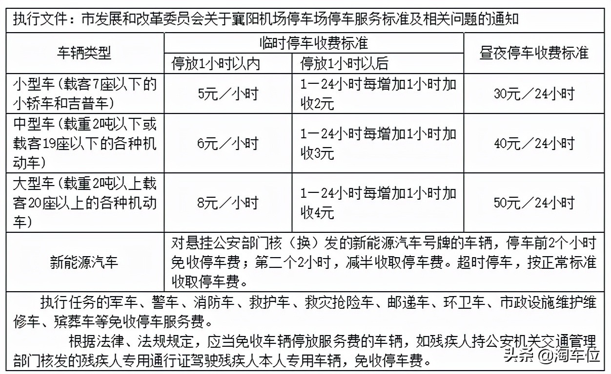 襄阳机场停车费一天多少钱，附近哪里停车场停车便宜？