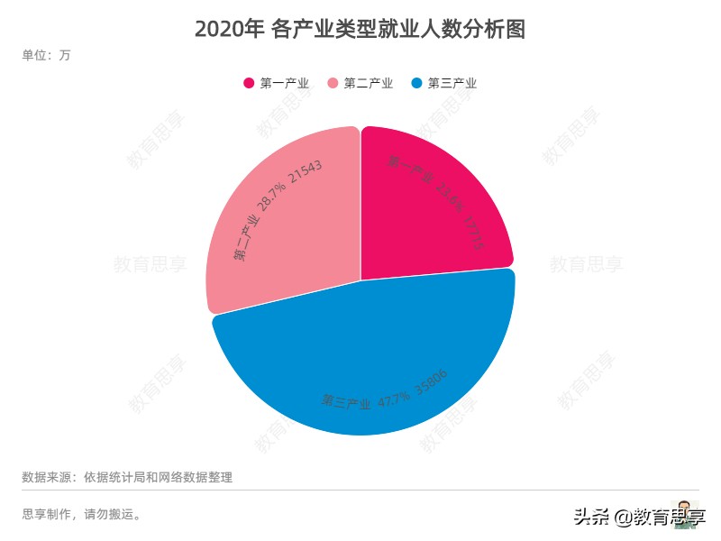想要培养“大国工匠”，请先留住技术工人