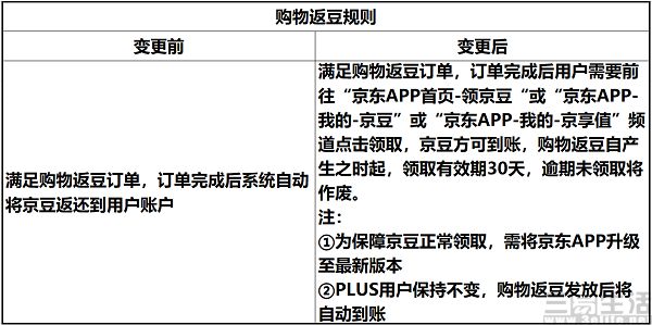 京豆从自动发到手动领，京东要薅大家的羊毛