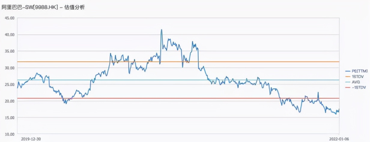 重磅信号！暴跌33000亿元后，芒格凶猛抄底！首笔买入已亏45%，为何选阿里？女版巴菲特3天重挫11%