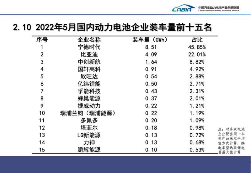 销量全球第一！巴菲特投资的这家中国企业，给了他35倍回报