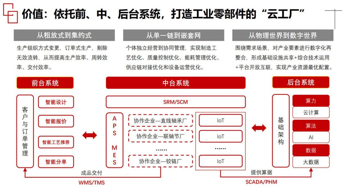 工业互联网浪潮下，“蚂蚁工场”们如何“创新性”进化？