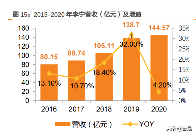 纺织行业之华孚时尚研究报告：色纺纱龙头构建成长新矩阵