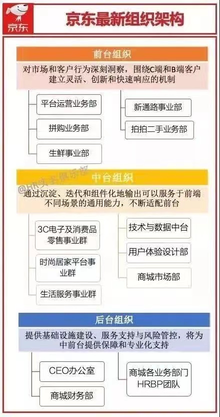 人力资源30：公司组织机构类型选择设计和管理与时俱进
