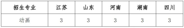 上海大学2022年艺术类本科专业招生章程