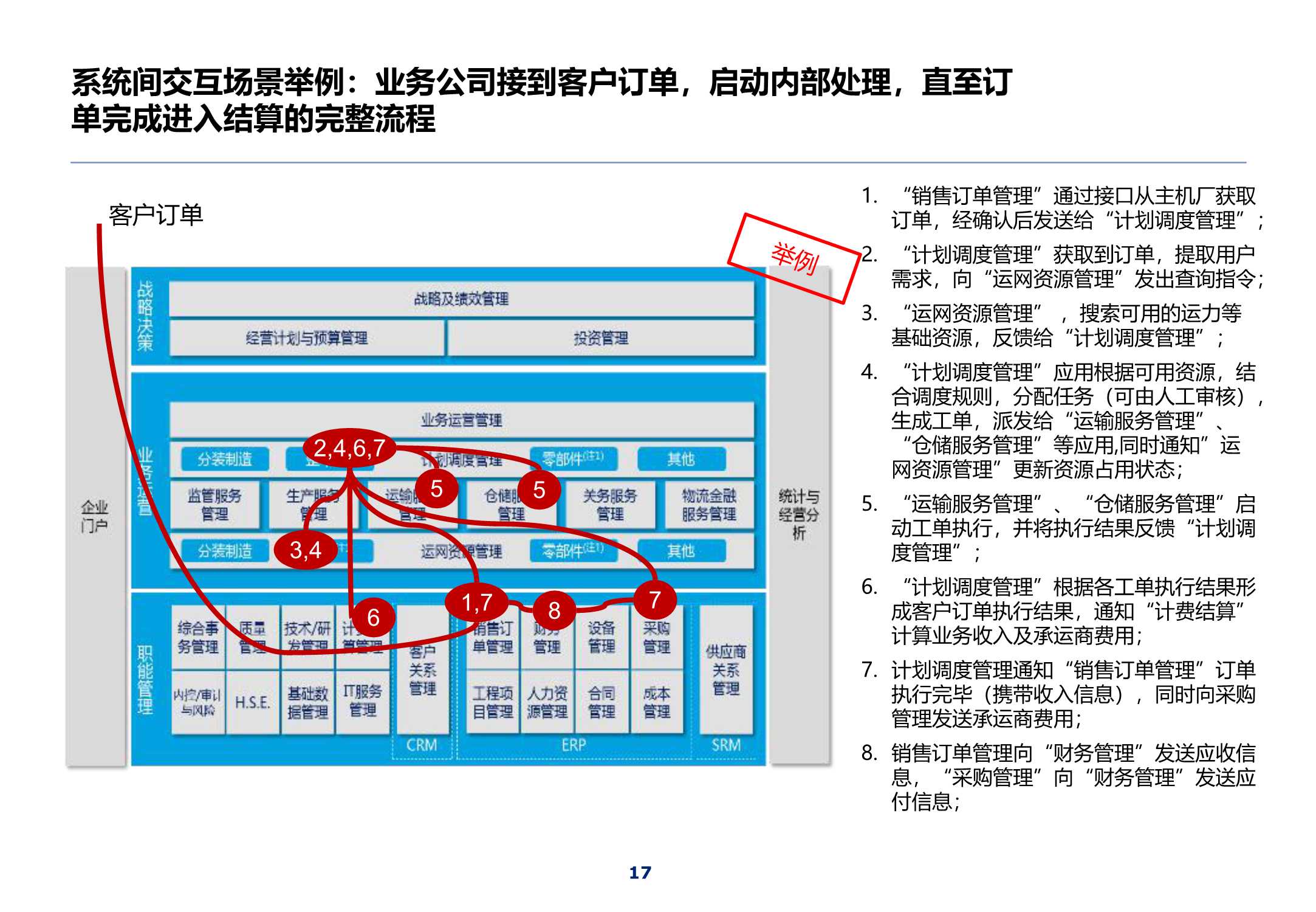 320页集团IT蓝图总体规划报告