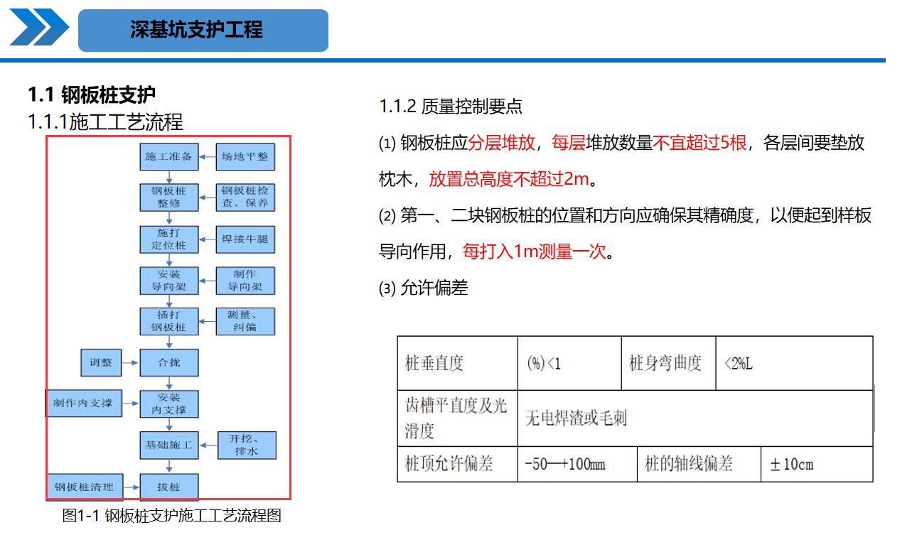 190页装饰工程施工工艺标准化手册，超多高清现场实例图规范标准