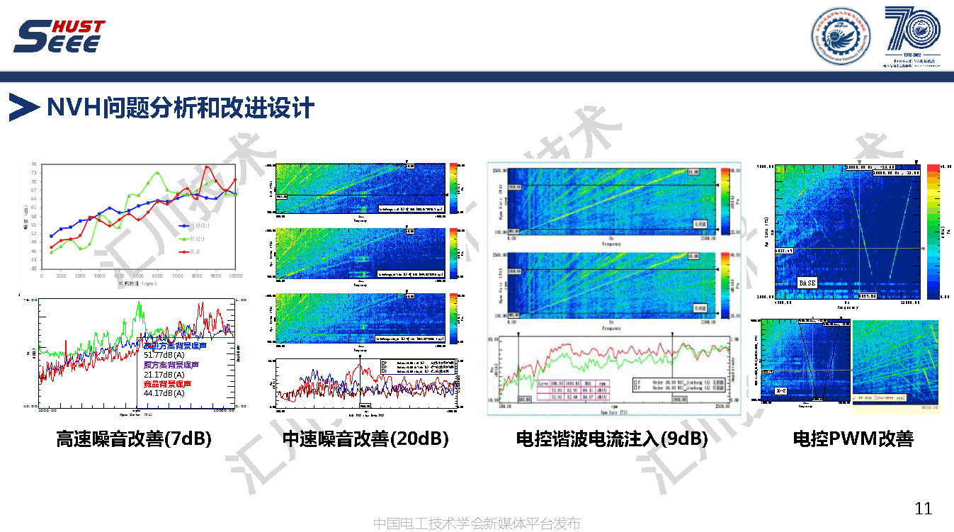 苏州汇川技术公司副总工褚文强：永磁电机系统高端应用和工程创新