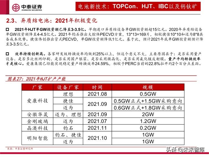 光伏设备行业研究及2022年度策略：全面拥抱新技术