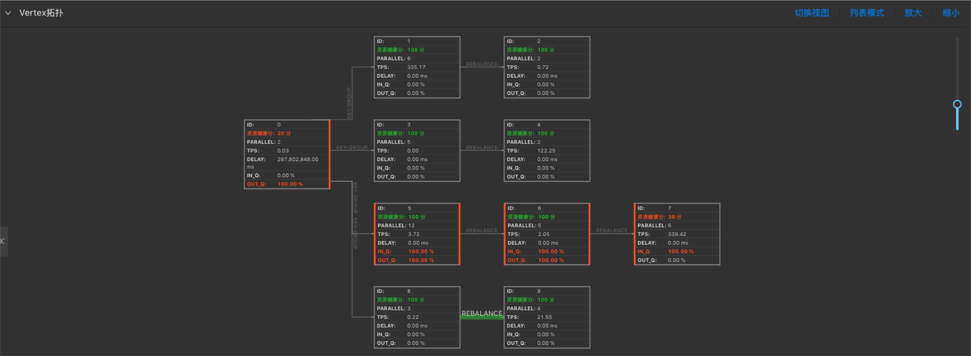 flink入门到实战（2）flink优化总结