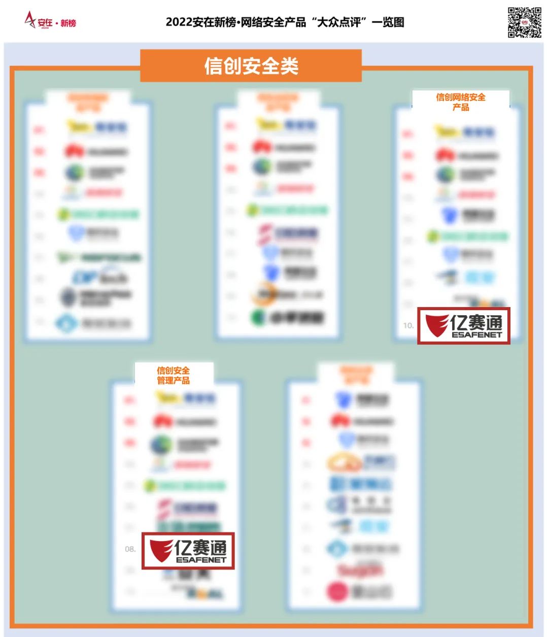 亿赛通同时入围中国市场网络安全“大众点评”百强榜及产品一览图