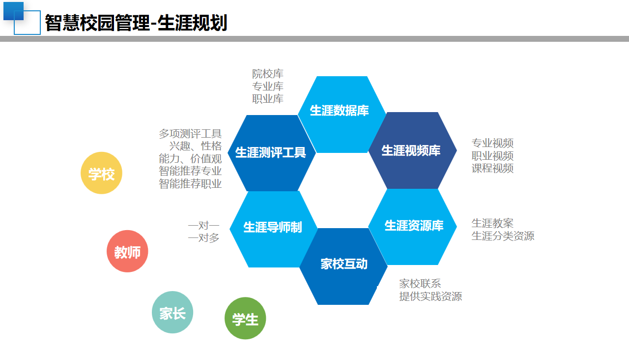 08智慧校园顶层设计规划方案-中小学学校建设设计(附PPT全文)