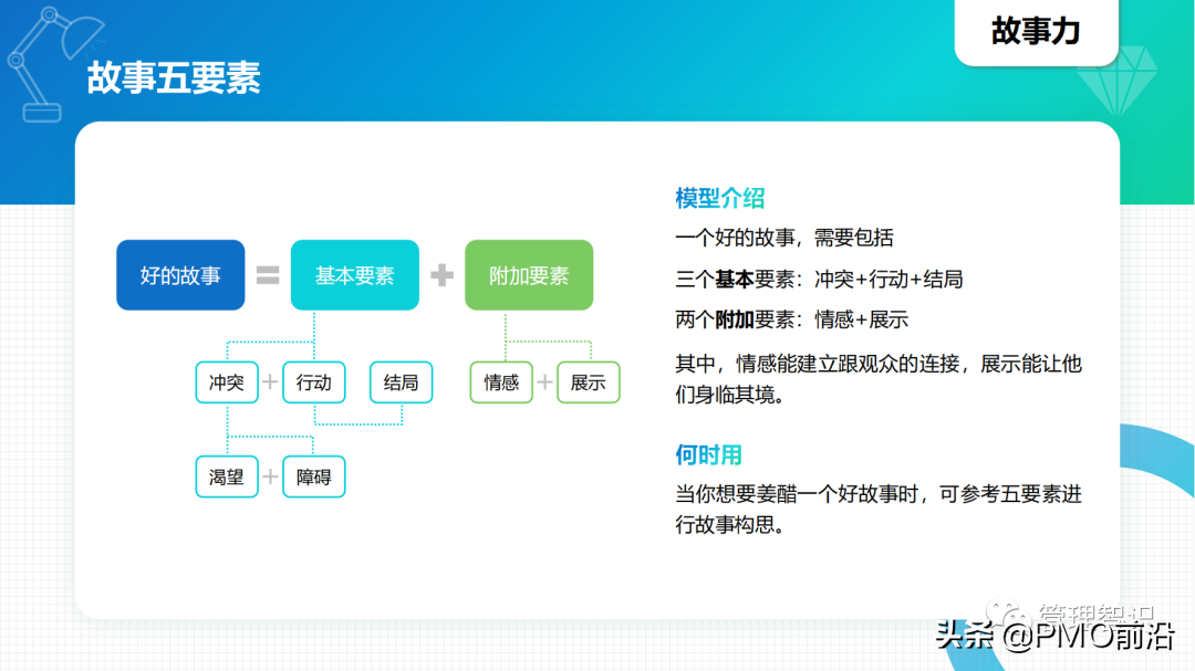 图解40个你不知道的管理工具及如何应用