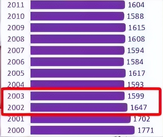 2022高考命题即将开始！命题方向如何？揭开2022年高考神秘面纱
