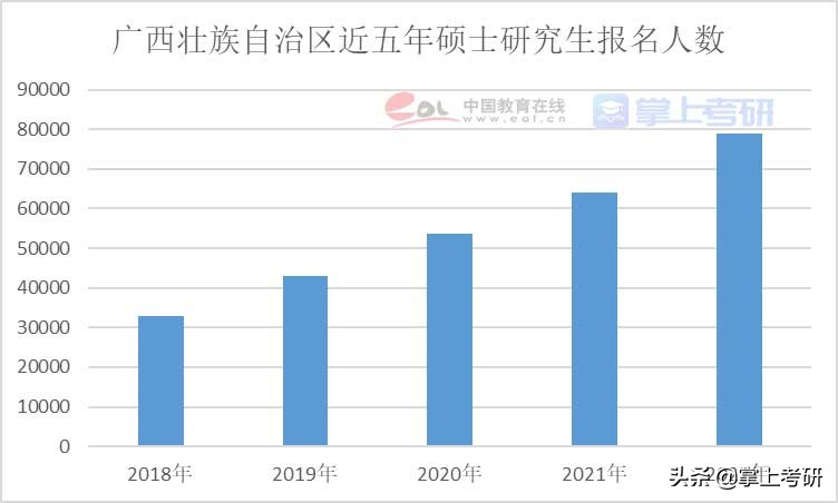 《2022年全国研究生招生调查报告》发布