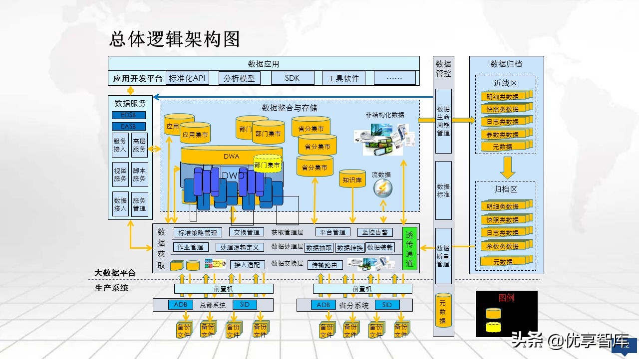 大数据平台总体架构设计方案（PPT）