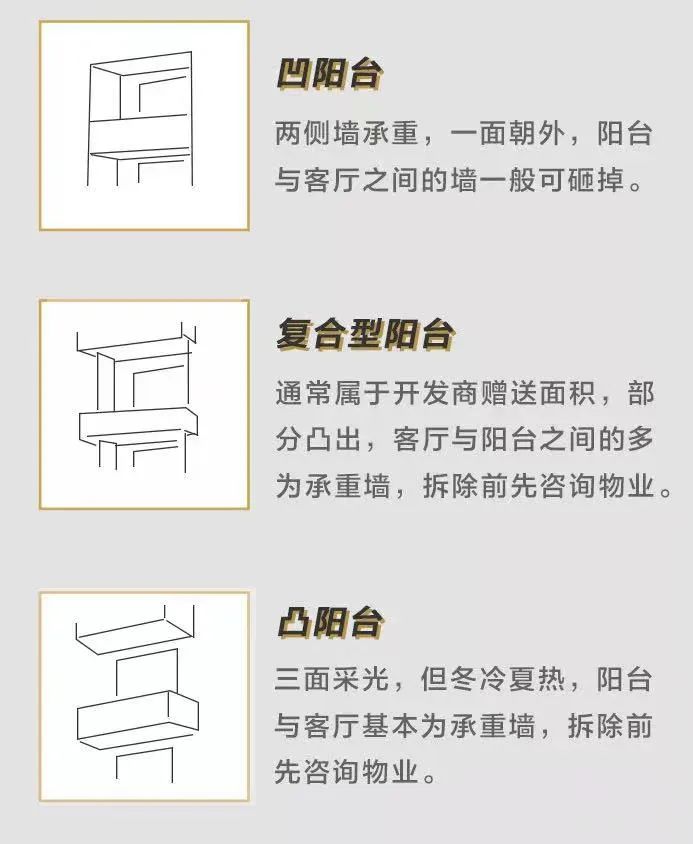 这届年轻人太“野”，连阳台都不要了？