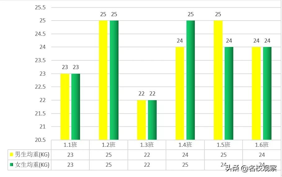你家孩子体质健康到底如何？最新分析报告来了