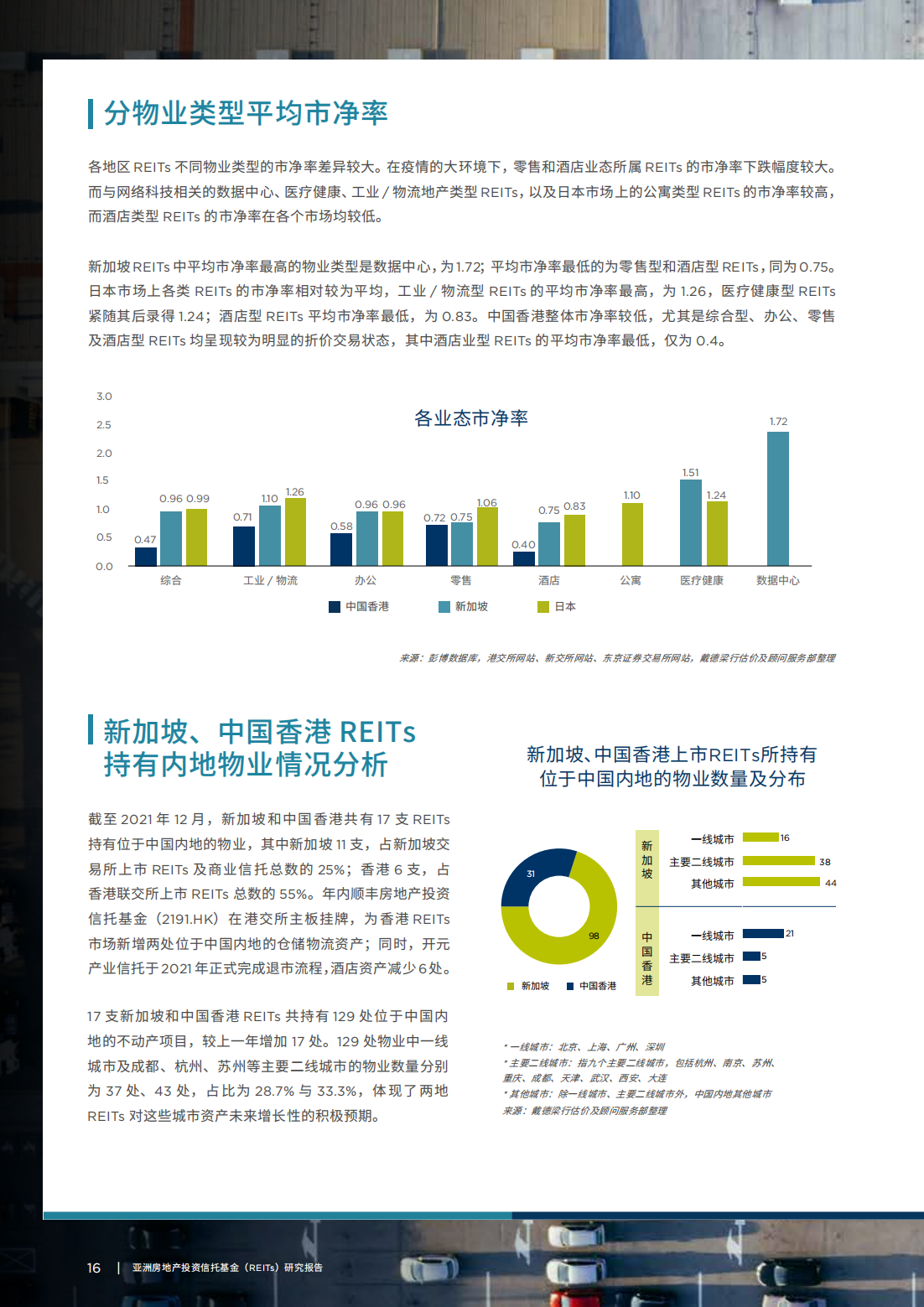 亚洲房地产投资信托基金（REITs）研究报告