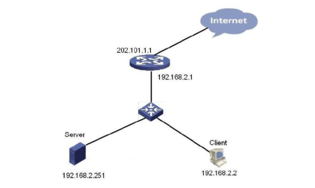 域名和服务器IP地址有什么关系？