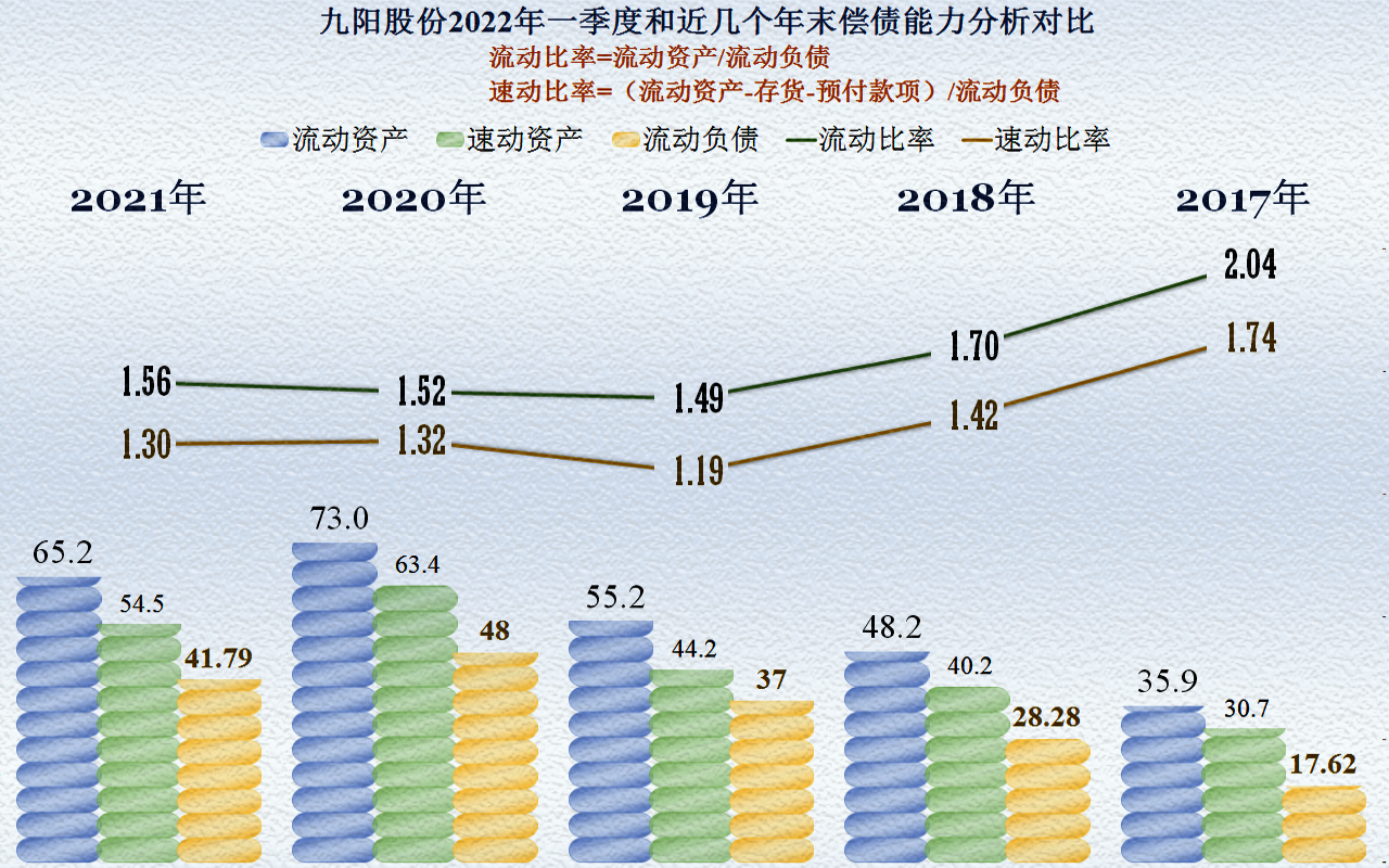 九阳股份遇上“中年危机”，是转型还是躺平是个难题
