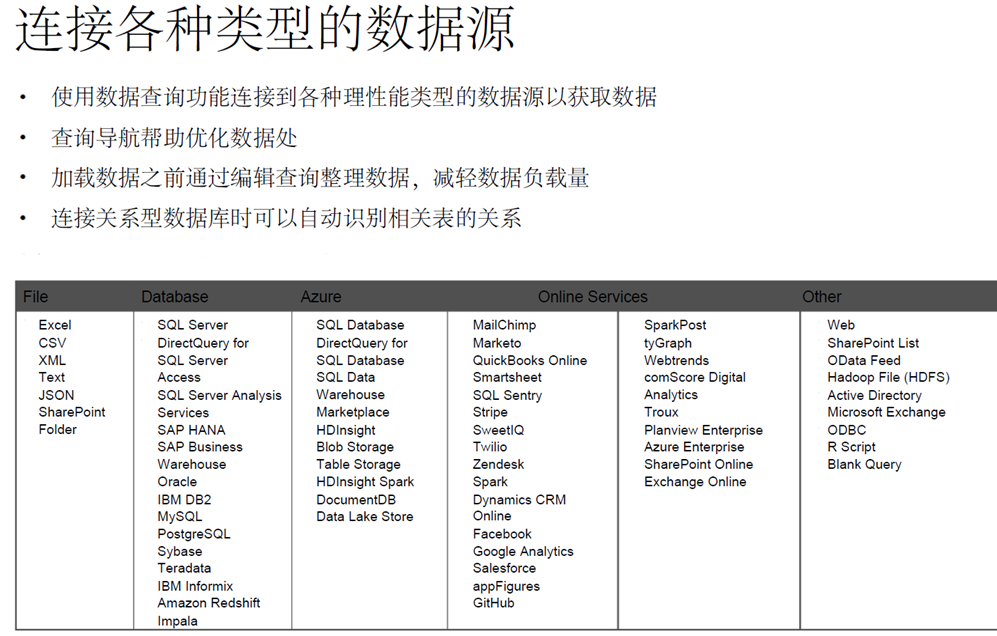 自助分析工具Power BI的简介和应用