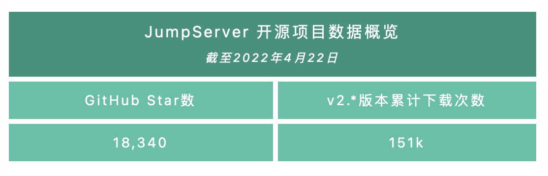优秀的个人博客,低调大师