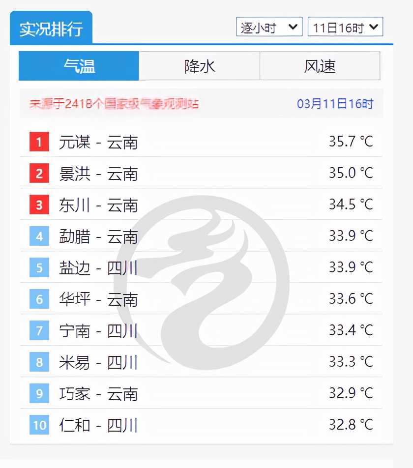 从短袖到棉袄，寒意渐浓，冬已悄然降临。