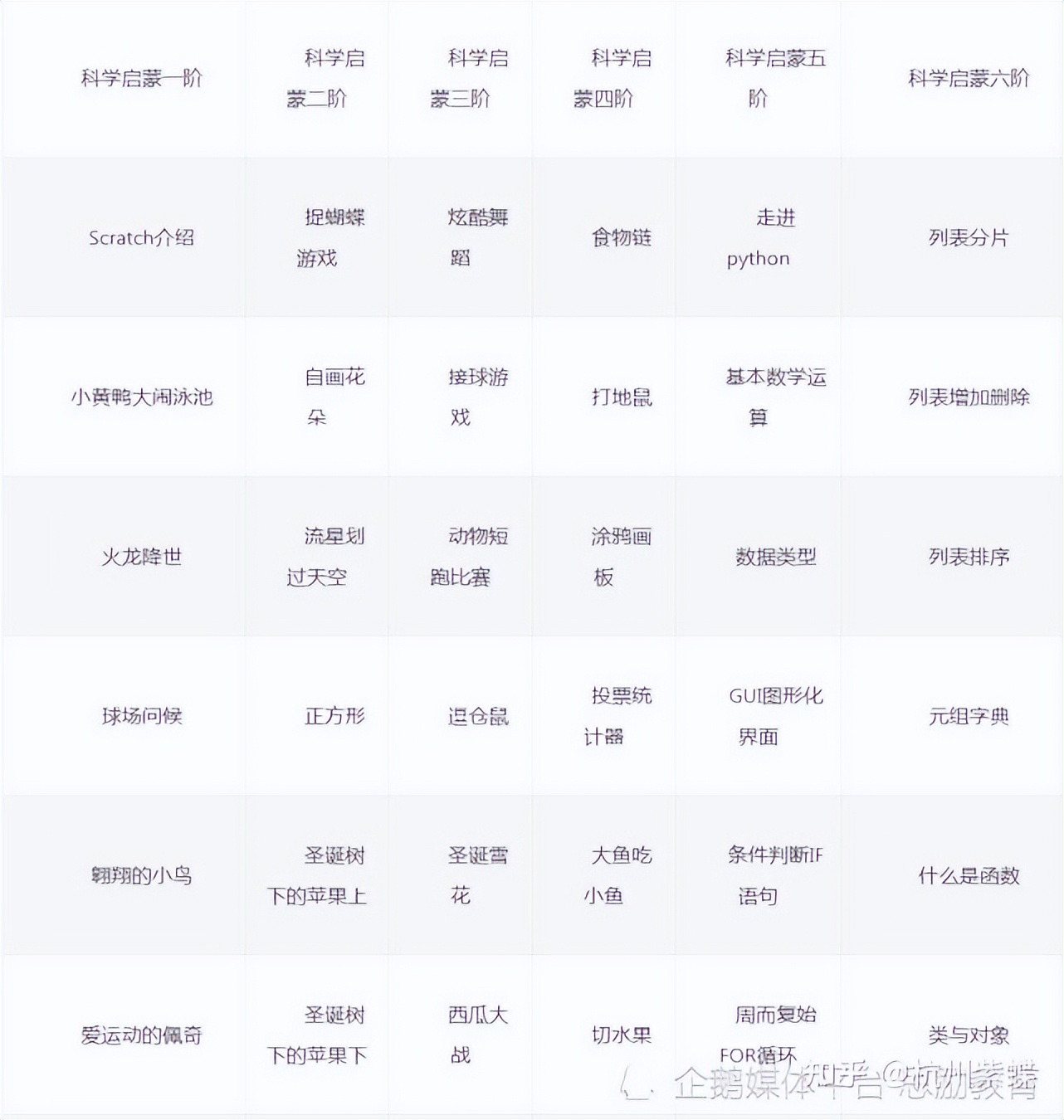 人工智能编程教学系统少儿编程机器人编程学习平台