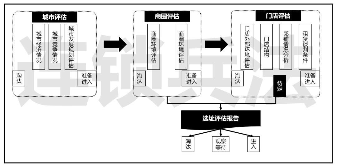 经营10家与100家门店有什么区别？如何打造单店盈利模型
