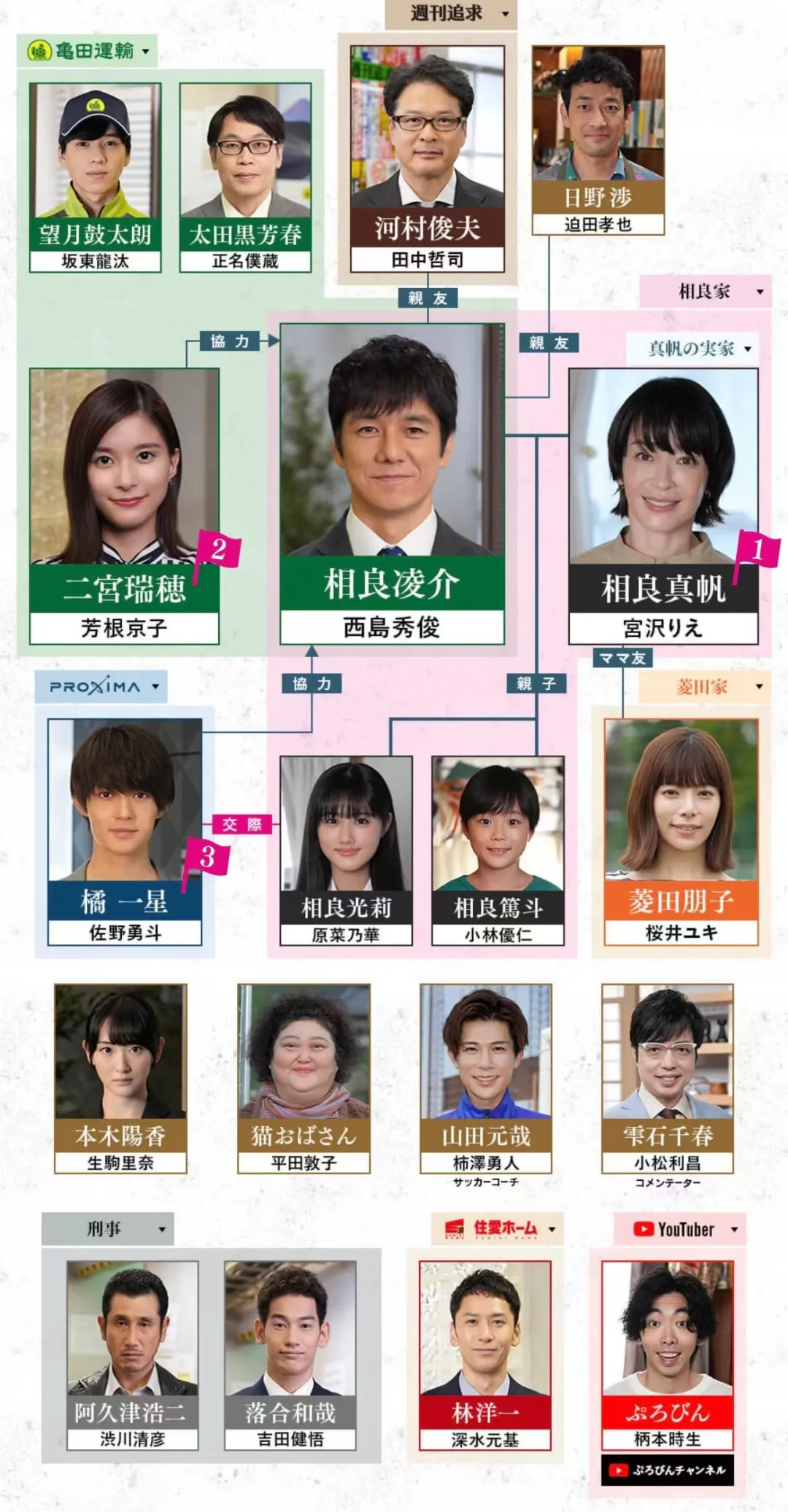 终于等到一部剧,愿意跟我们聊聊热搜