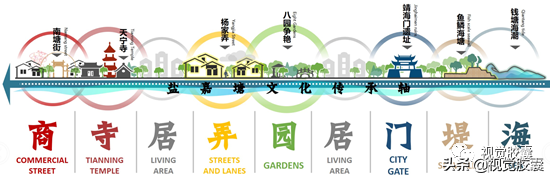 梁思成关门女弟子，复原“盛唐风貌”，国风方案一出手就是王炸