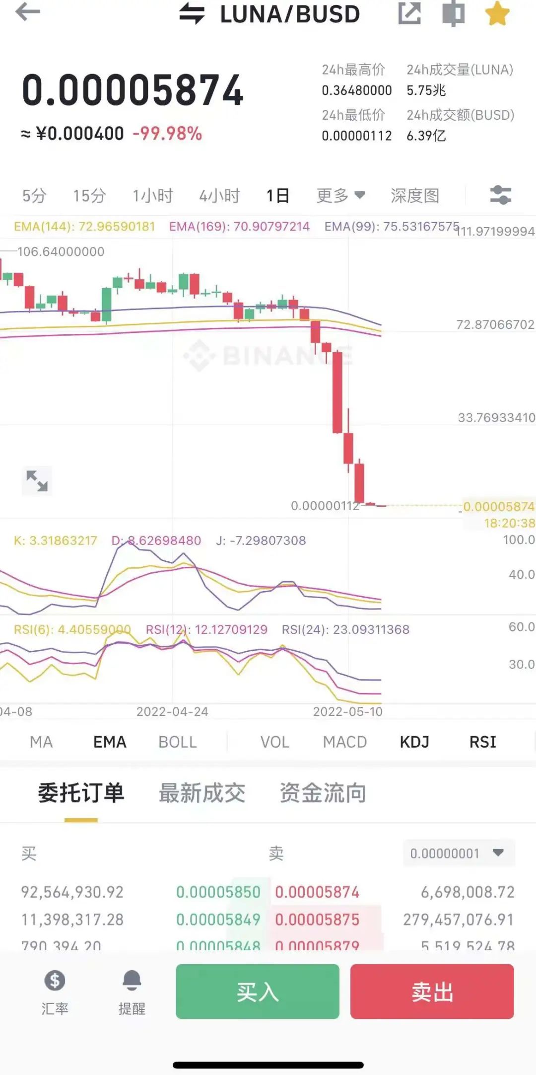 赵长鹏终于摆脱“华人首富”