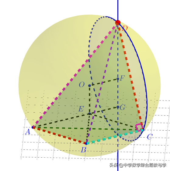 超难问题形象解析：武汉市2022届高三调研考试数学（二月）第12题