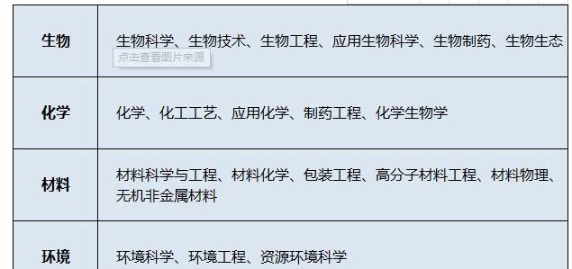一流学科高校数量排名，生化环材占前3