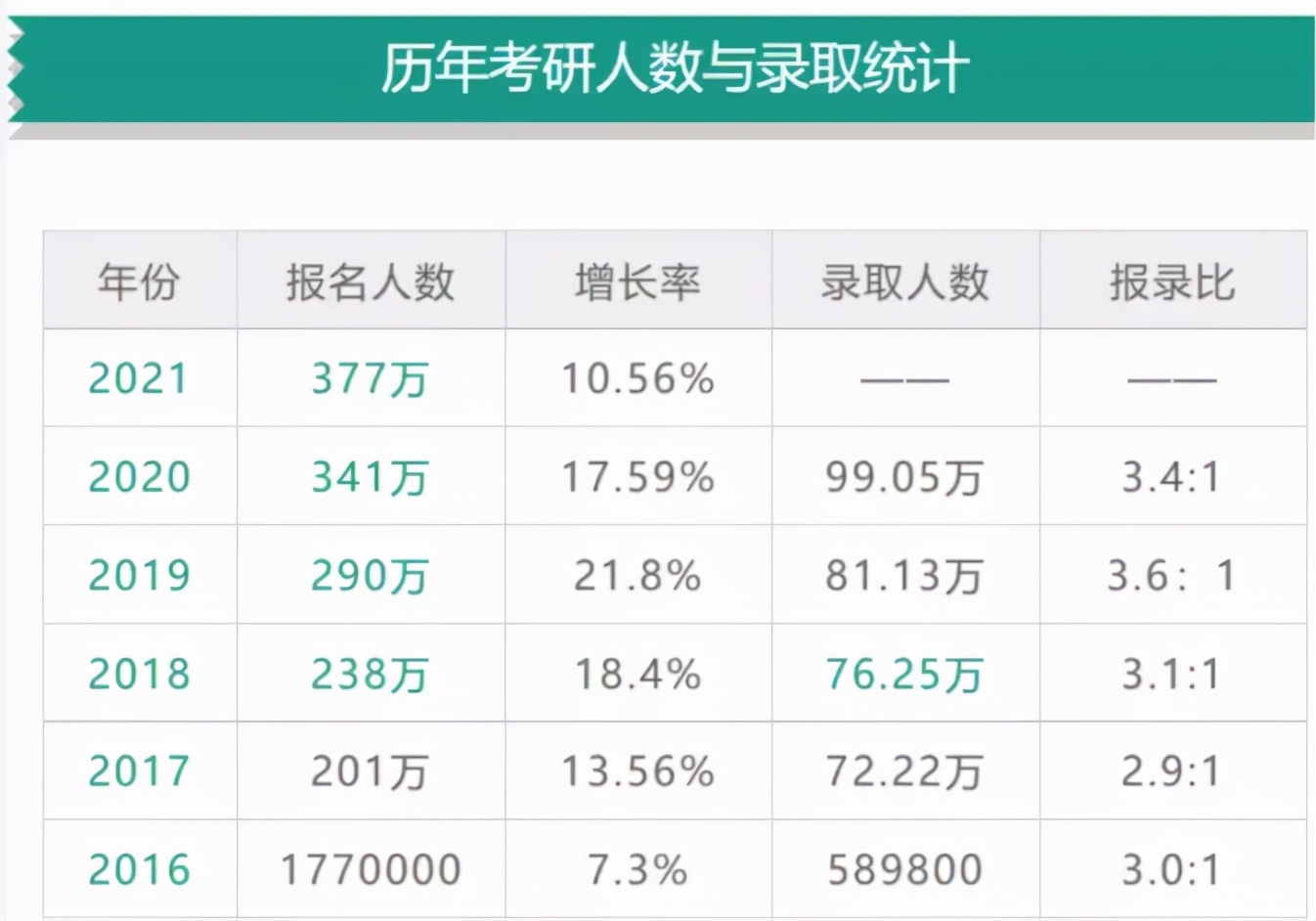 457万人考研，每年更上一层“卷”，如何脱离“卷海”？