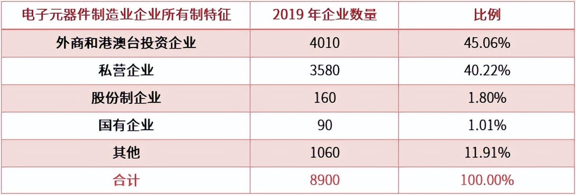 从征信报告洞察：行业发展趋势及行业财务风险