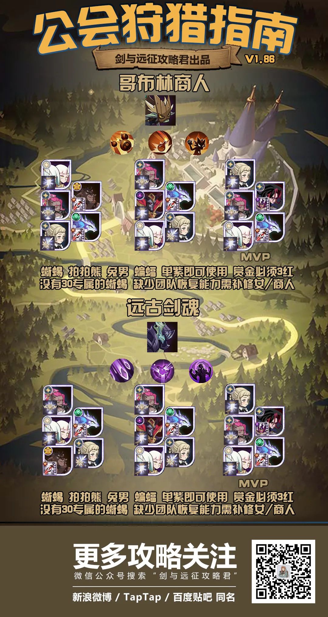 「基础向」公会狩猎怎么打？剑魂&哥布林V1.86版本阵容建议