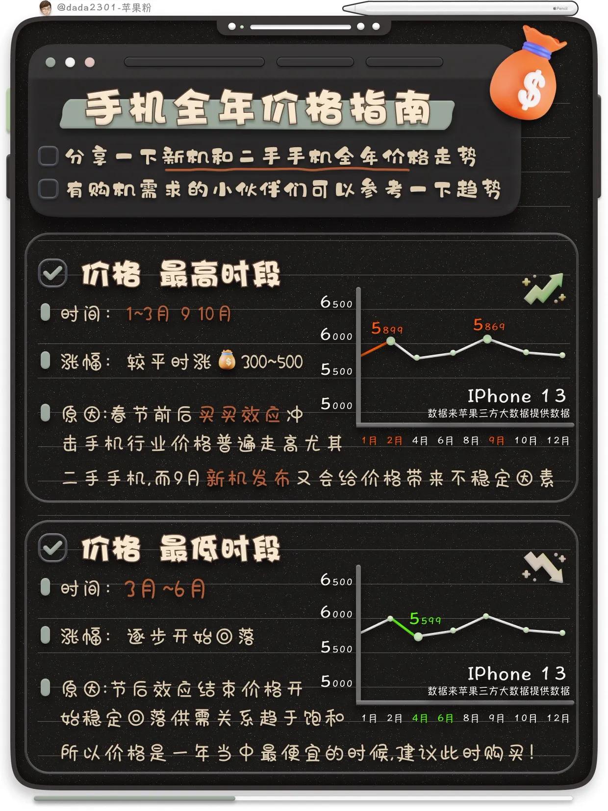 iPhone手機怎么買，性價比大全實測來咯