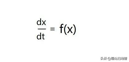 缠论动力学2-定点和稳定性