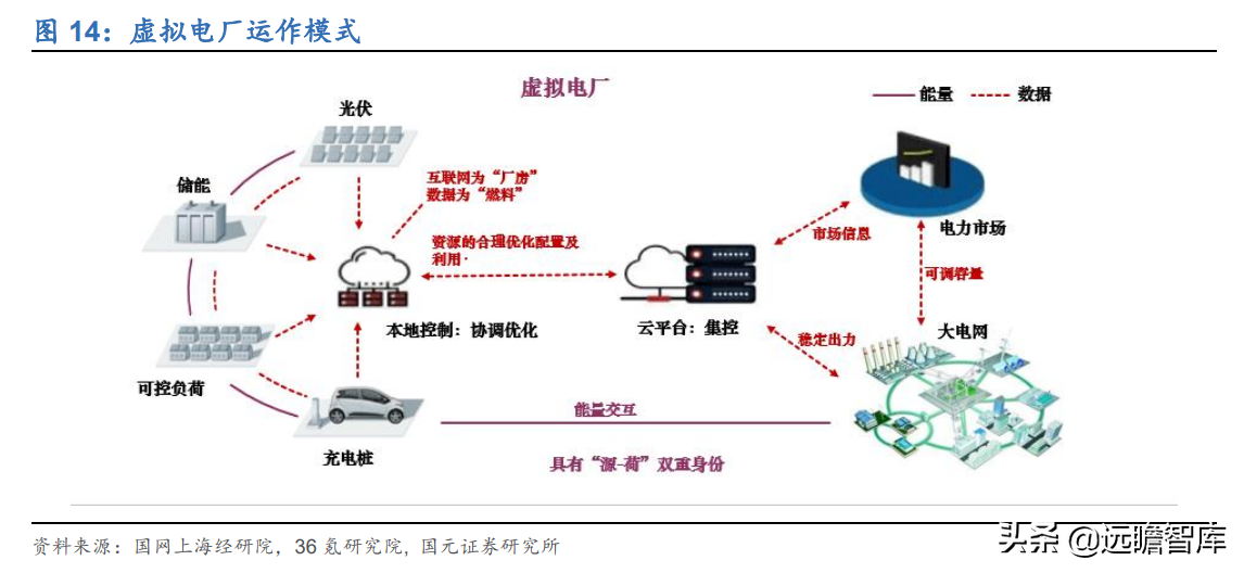 虚拟电厂资源整合商，恒实科技：发力综合能源蓝海市场