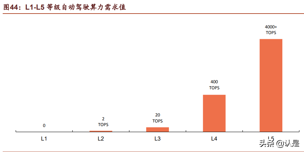 汽车电子行业之德赛西威深度研究