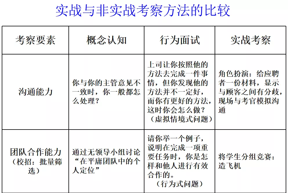 岗位说明书怎么写，岗位说明书标准模板给你最好的范本