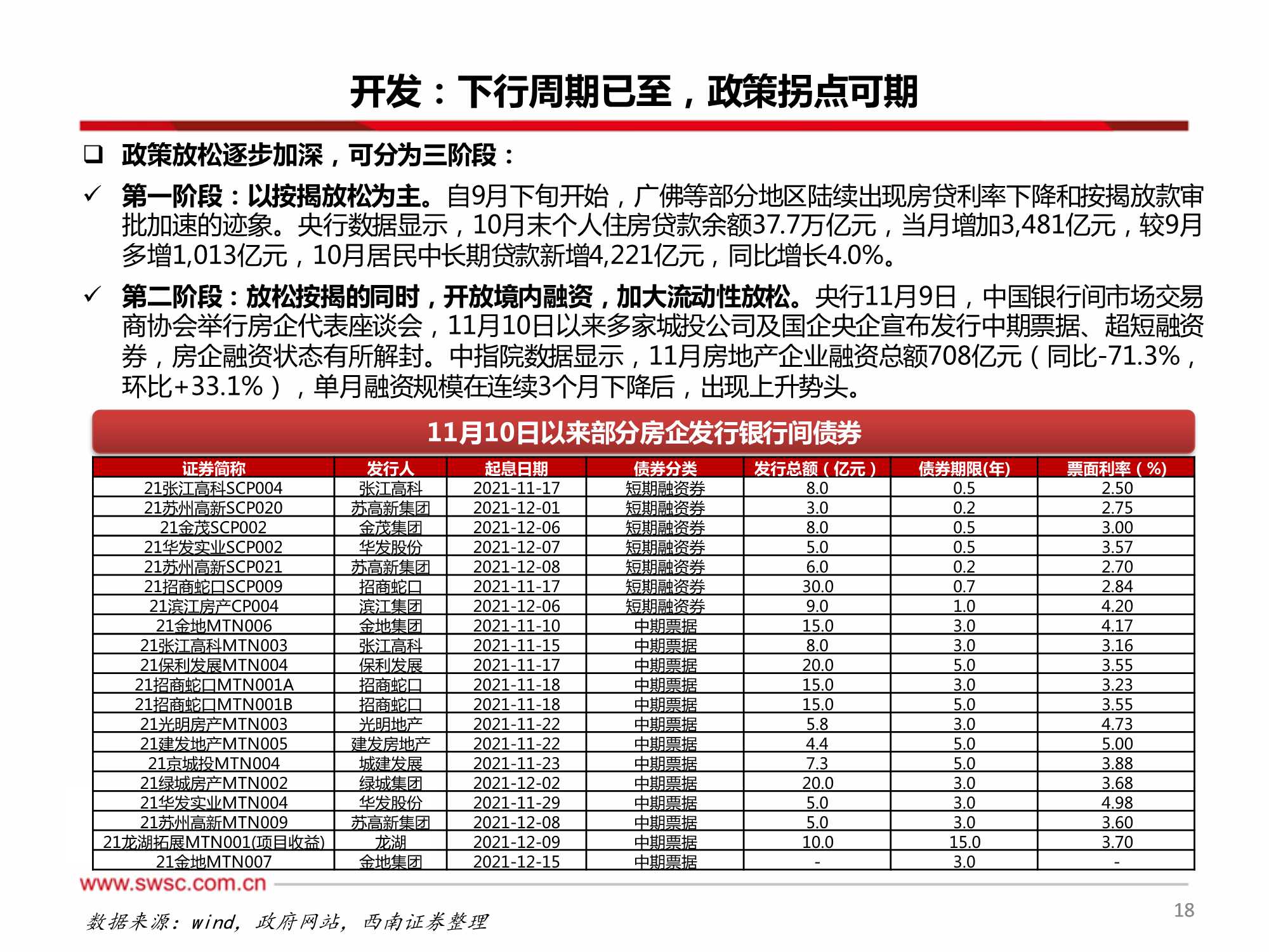 房地产行业2022年投资策略：行业进入下行周期，寻找结构性机会