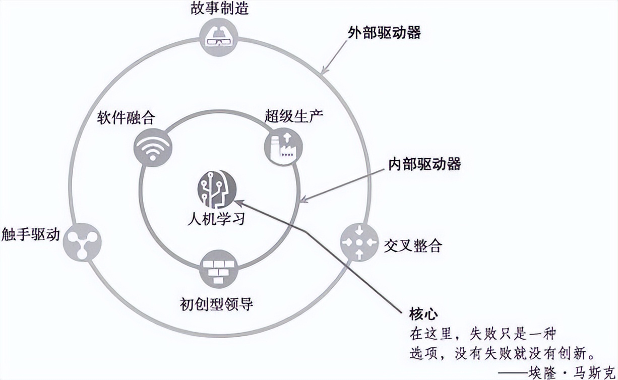 從第一性出發(fā)，誰(shuí)能扛起中國(guó)新能源汽車(chē)的未來(lái)？