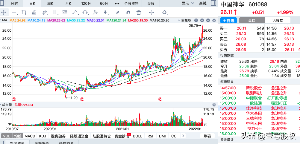 A股：2021年净利润最高的十只股票，最高日赚2.5亿