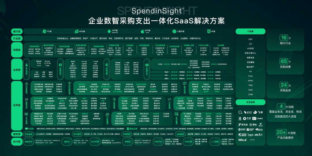 采购数智化爆发在即，支出宝3+2体系助力企业打造核心竞争优势