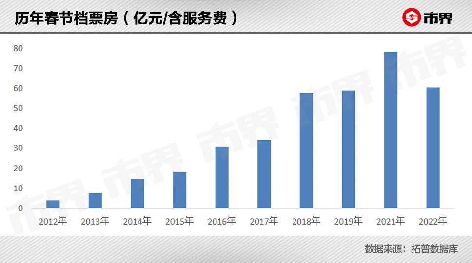 电影票这么贵，钱都被谁赚走了？