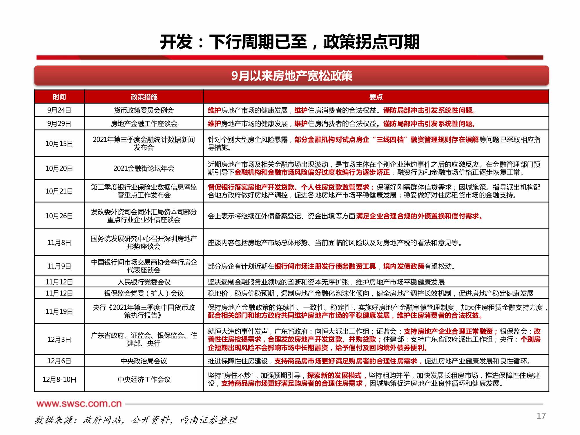 房地产行业2022年投资策略：行业进入下行周期，寻找结构性机会